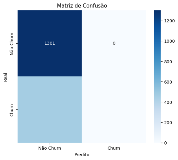 Gráfico heatmap com seaborn - 2