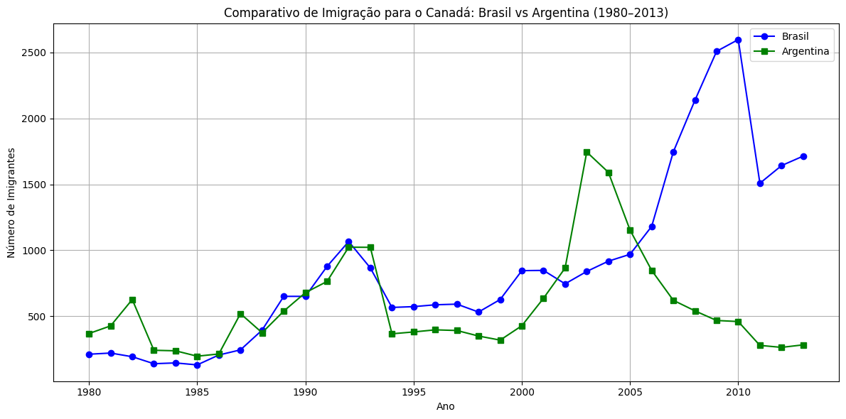 Insira aqui a descrição dessa imagem para ajudar na acessibilidade
