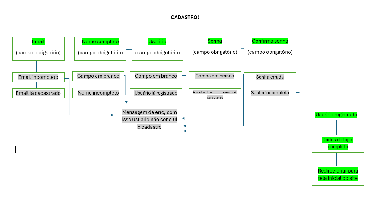 Insira aqui a descrição dessa imagem para ajudar na acessibilidade