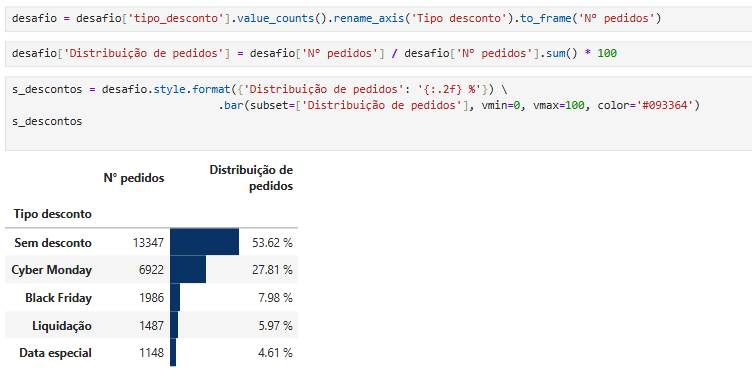 Insira aqui a descrição dessa imagem para ajudar na acessibilidade