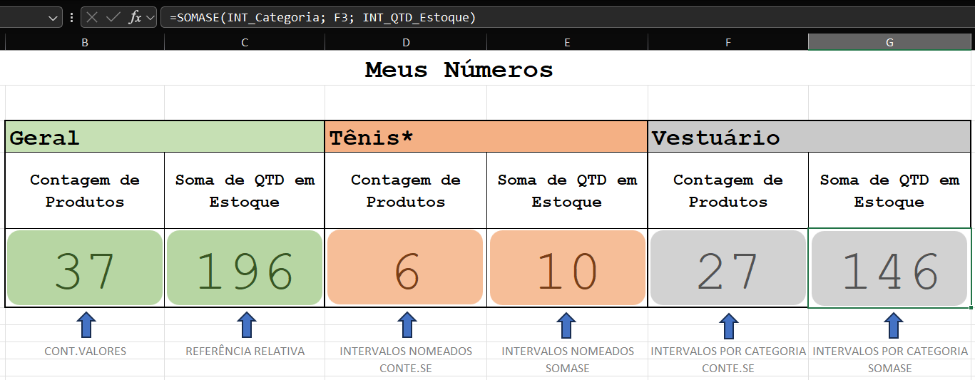 Insira aqui a descrição dessa imagem para ajudar na acessibilidade