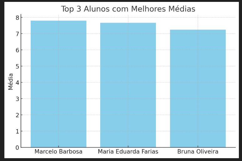 Insira aqui a descrição dessa imagem para ajudar na acessibilidade