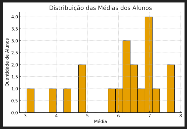 Insira aqui a descrição dessa imagem para ajudar na acessibilidade