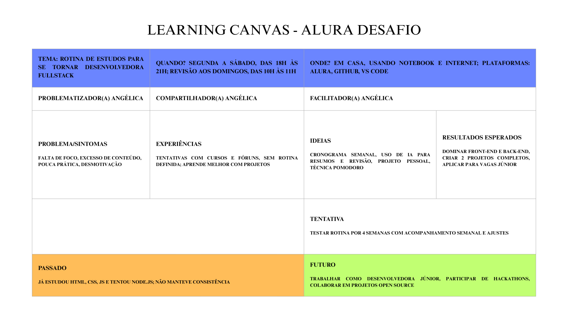 Learning canvas - desafio Alura