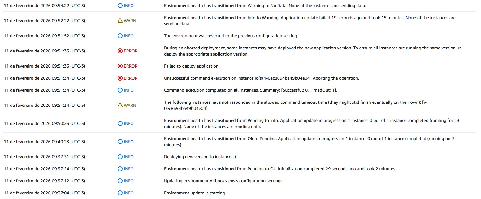 Não consegui decifrar a origem desses erros.
