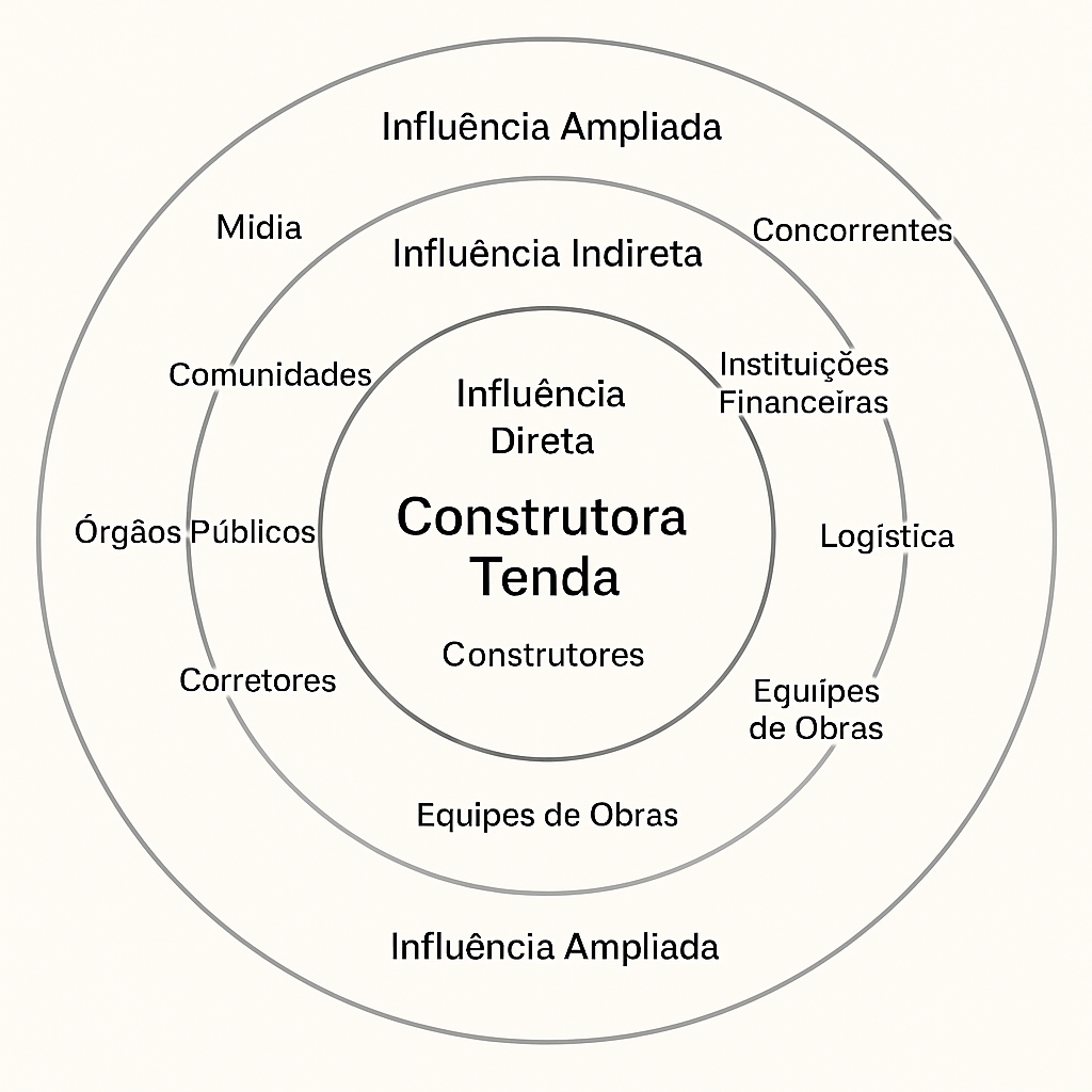 Insira aqui a descrição dessa imagem para ajudar na acessibilidade
