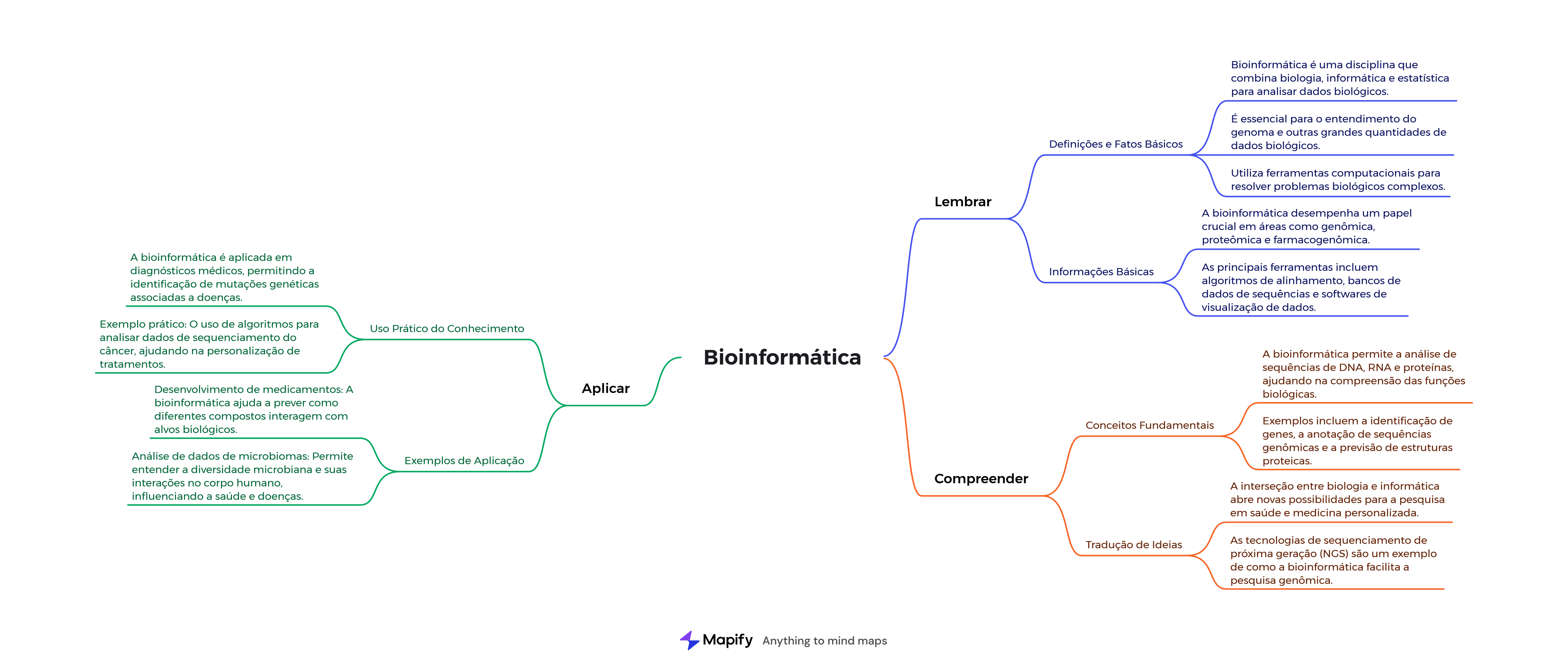 Taxonomia de Bloom - Relembrando