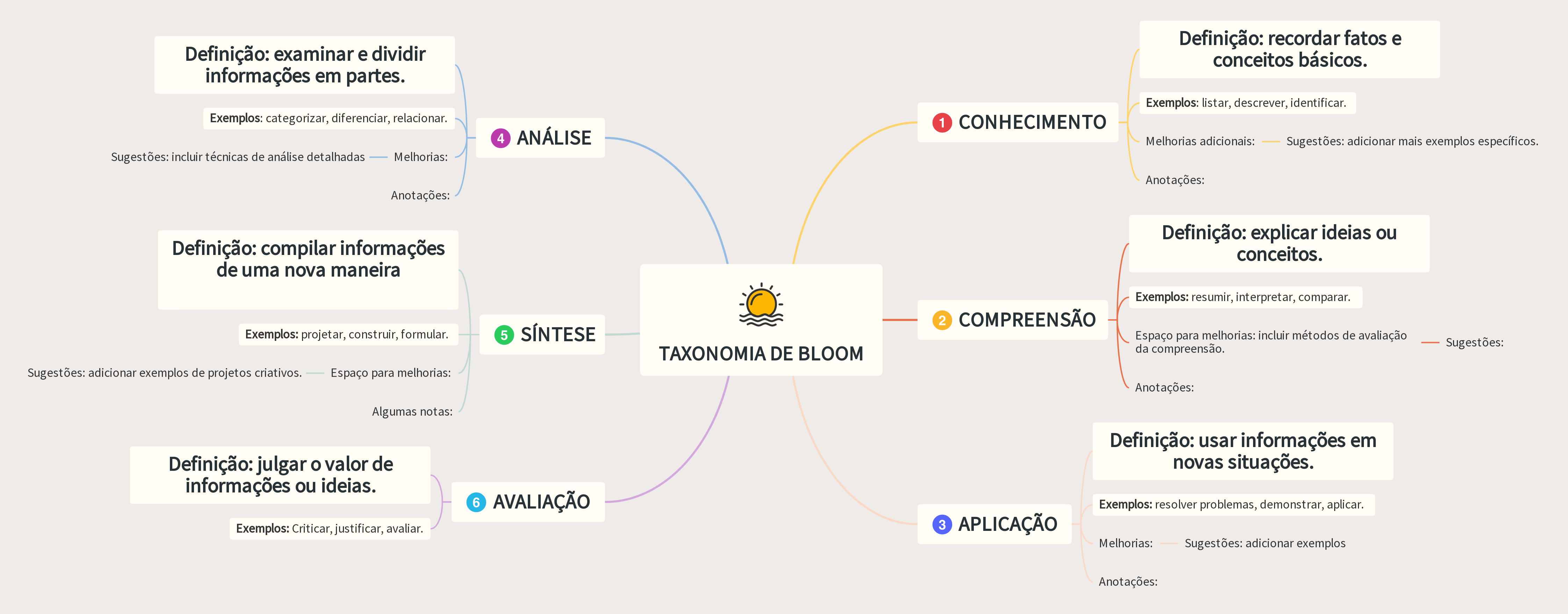 Mapa mental como base