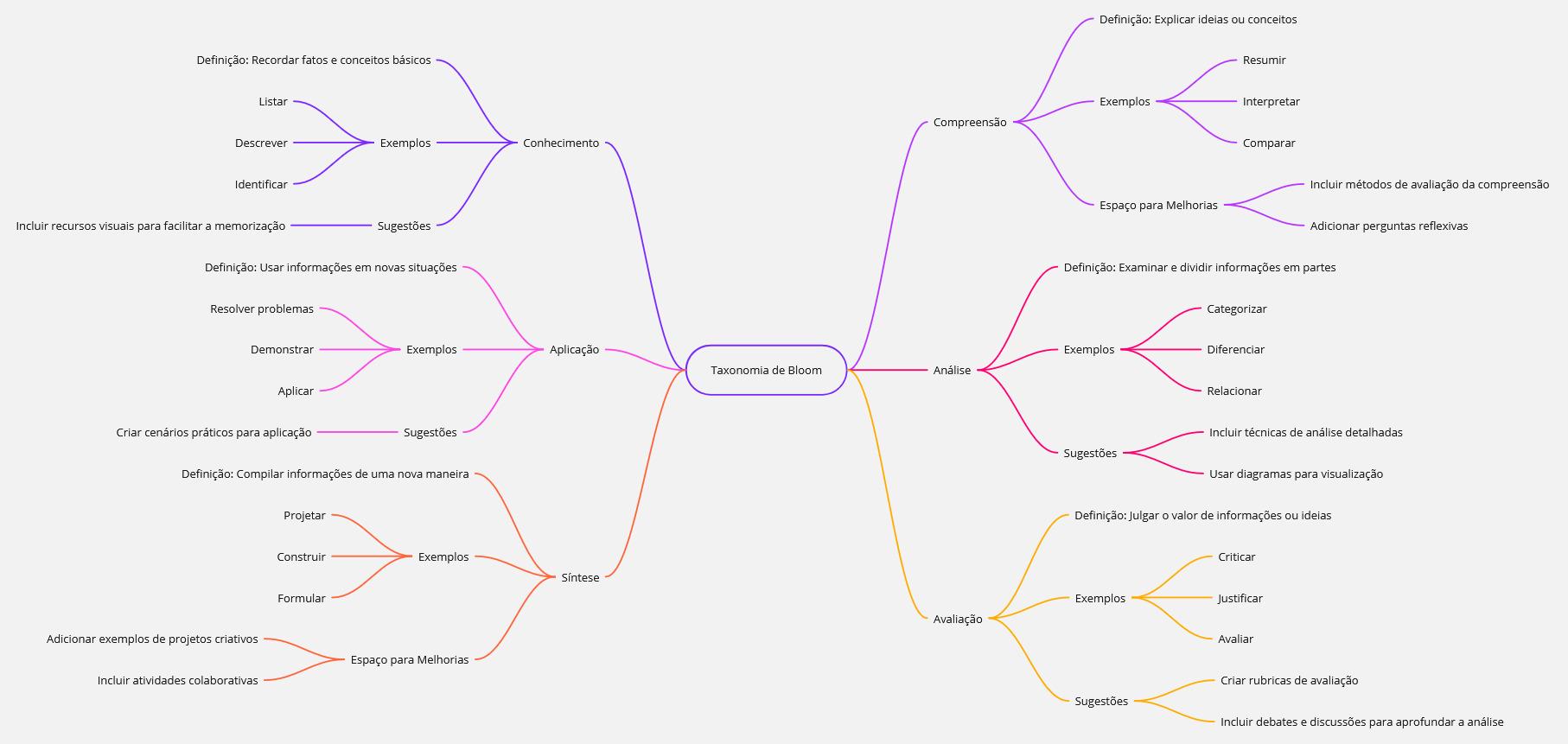 mapa mental alterado