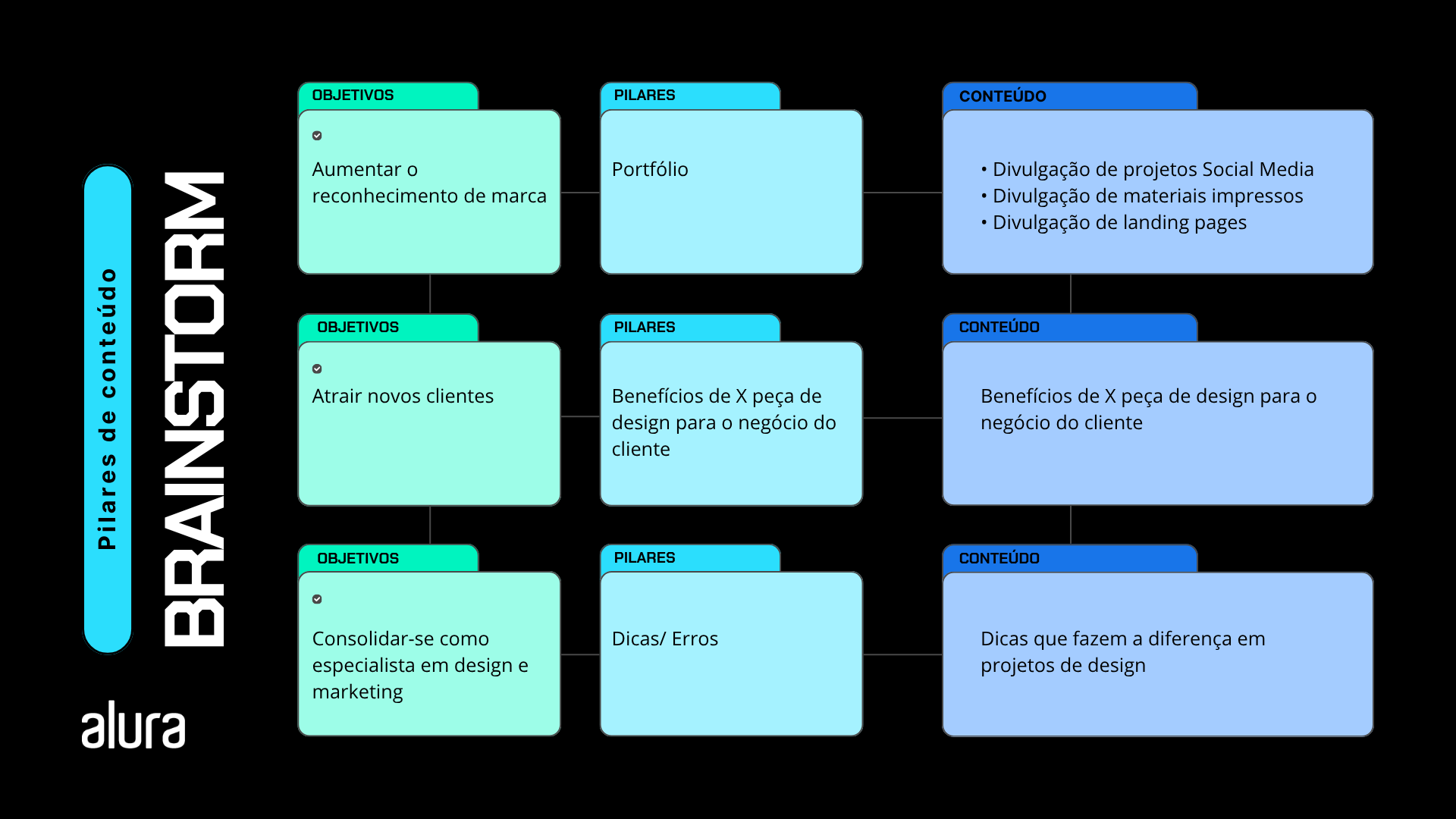 Insira aqui a descrição dessa imagem para ajudar na acessibilidade