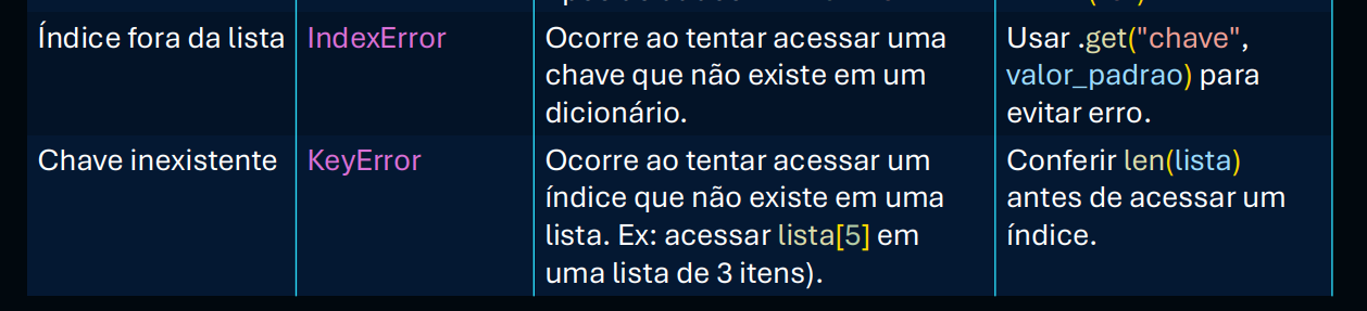 Screenshot dos slides da Aula de Projetos com Python