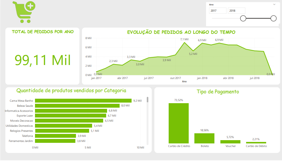 Insira aqui a descrição dessa imagem para ajudar na acessibilidade