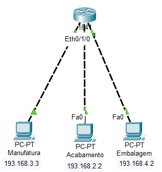conectando diferentes redes