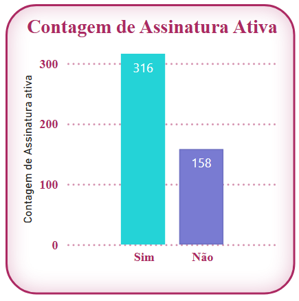 Insira aqui a descrição dessa imagem para ajudar na acessibilidade