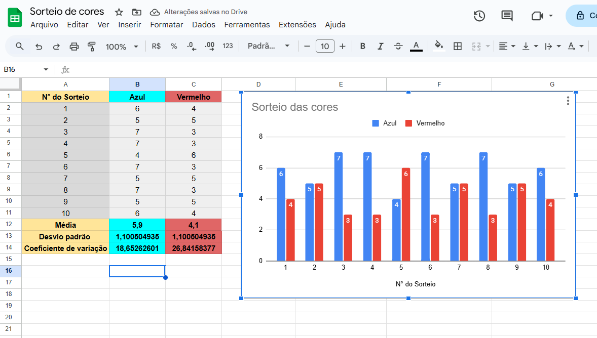 Grafico gerado no Sheets