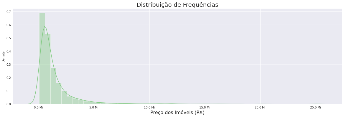 Gráfico de distribuição de frequências dos valores dos imóveis do dataset com o eixo X formatado na forma x Mi onde x representa os valores dos imóveis e Mi a ordem de milhões