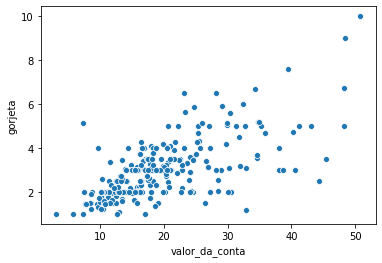 Gráfico de dispersão expressando a relação entre o valor da conta com a gorjeta como apresentada no curso de Data Visualization: Explorando com Seaborn.