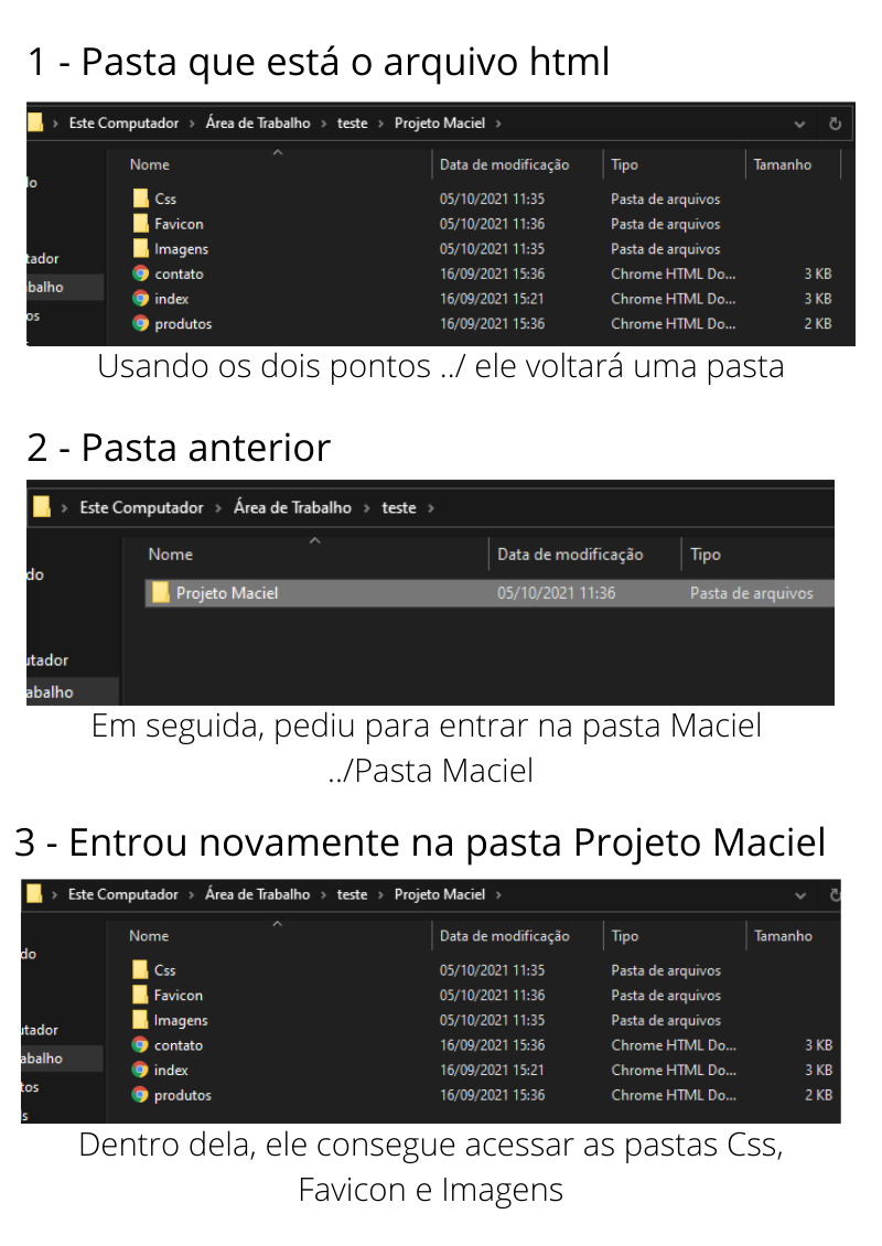 Tutorial de caminho de pastas do computador, primeiramente na pasta em que está o arquivo HTML, depois voltando a uma pasta anterior e por fim voltando para a pasta do ínicio