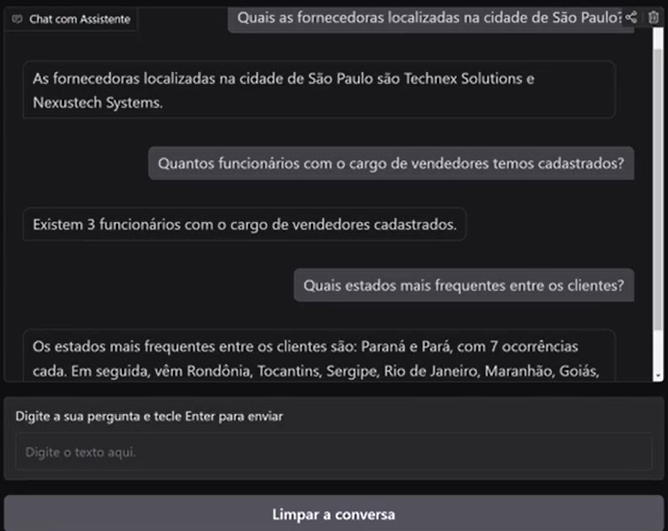 Interface de um chat com assistente, onde perguntas sobre fornecedores, funcionários e clientes são feitas e respondidas. As perguntas incluem: ‘Quais as fornecedoras localizadas na cidade de São Paulo?’, com a resposta ‘Technex Solutions e Nexustech Systems’; ‘Quantos funcionários com o cargo de vendedores temos cadastrados?’, com a resposta ‘Existem 3 funcionários com o cargo de vendedores cadastrados’; e ‘Quais estados mais frequentes entre os clientes?’, com a resposta ‘Paraná e Pará, com 7 ocorrências cada, seguidos de Rondônia, Tocantins, Sergipe, Rio de Janeiro, Maranhão e Goiás’. Na parte inferior, há uma caixa de texto para inserir perguntas, com o texto ‘Digite a sua pergunta e tecle Enter para enviar’, e um botão abaixo com ‘Limpar a conversa’. A interface tem fundo escuro, texto branco e organiza perguntas do usuário à direita e respostas do assistente à esquerda, com um cabeçalho no topo indicando ‘Chat com Assistente’.