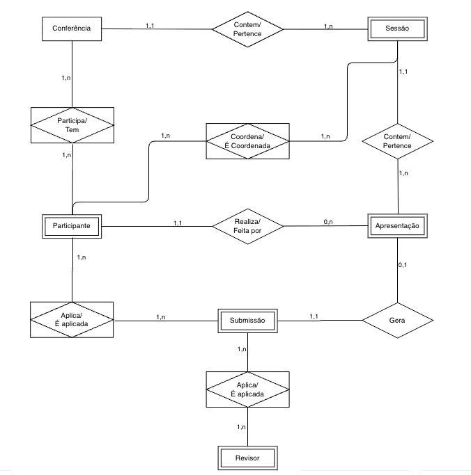 Insira aqui a descrição dessa imagem para ajudar na acessibilidade