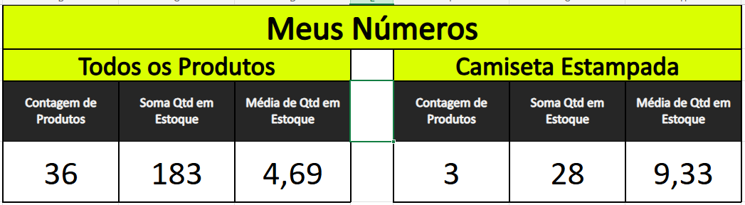Planilha "Meus Números" utilizando tabela