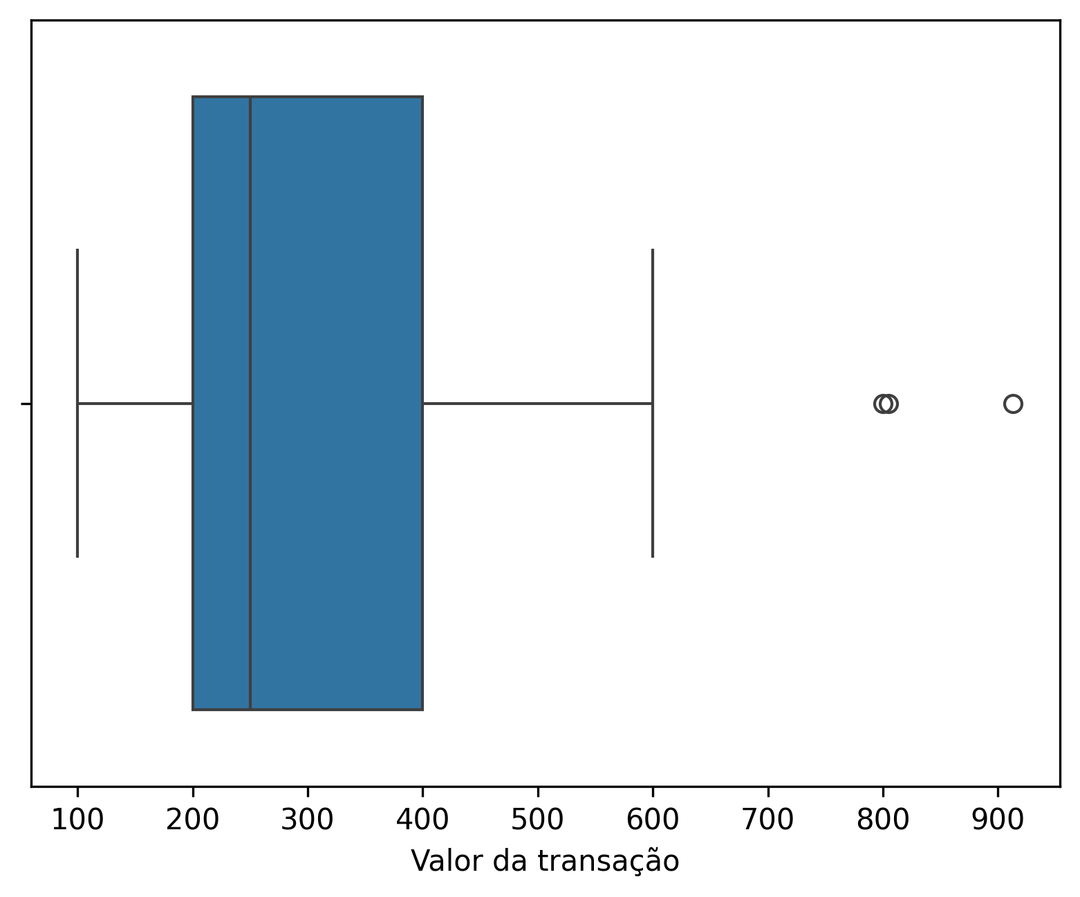 IBoxplot
