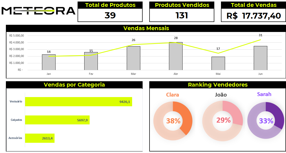 Insira aqui a descrição dessa imagem para ajudar na acessibilidade