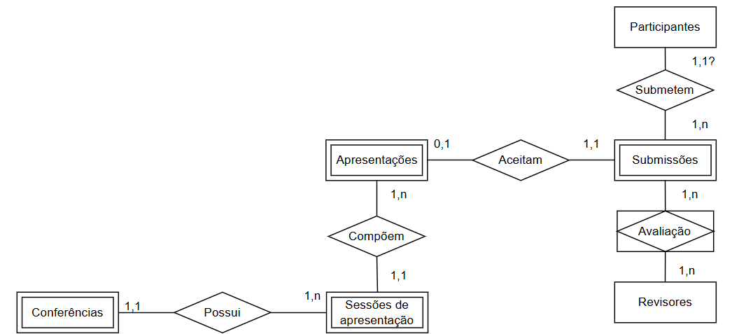 Insira aqui a descrição dessa imagem para ajudar na acessibilidade
