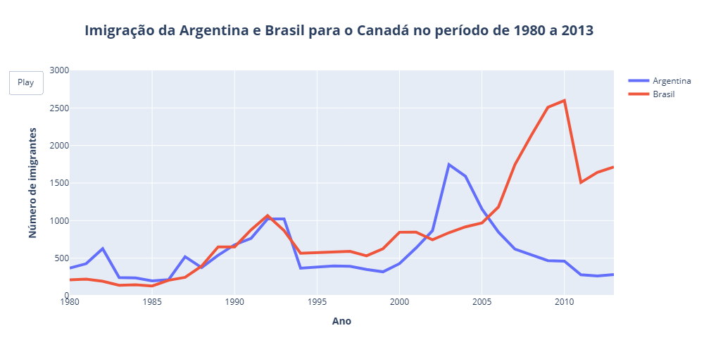 Resultado final - Imagem estática