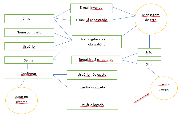 Insira aqui a descrição dessa imagem para ajudar na acessibilidade