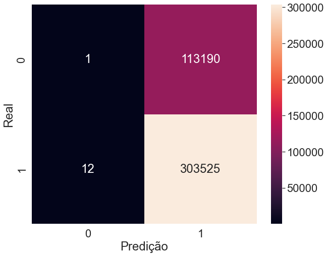 Insira aqui a descrição dessa imagem para ajudar na acessibilidade