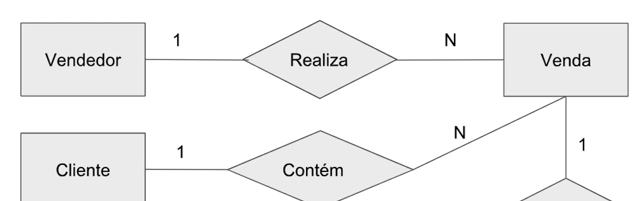 Aqui é um exemplo de um sistema básico de vendas em SQL.  sobre a ligação das tabelas vendedor e cliente com a Tabela vendas