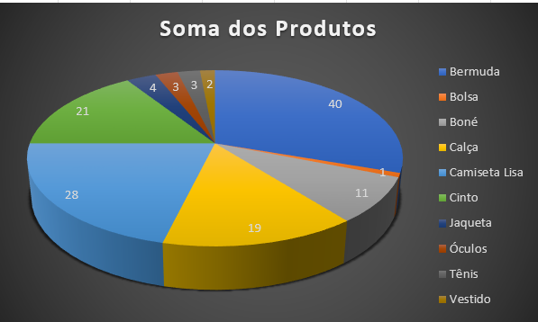 Insira aqui a descrição dessa imagem para ajudar na acessibilidade