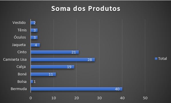 Insira aqui a descrição dessa imagem para ajudar na acessibilidade