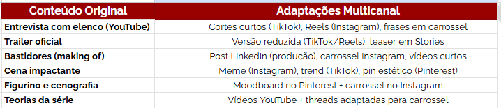 Insira aqui a descrição dessa imagem para ajudar na acessibilidade