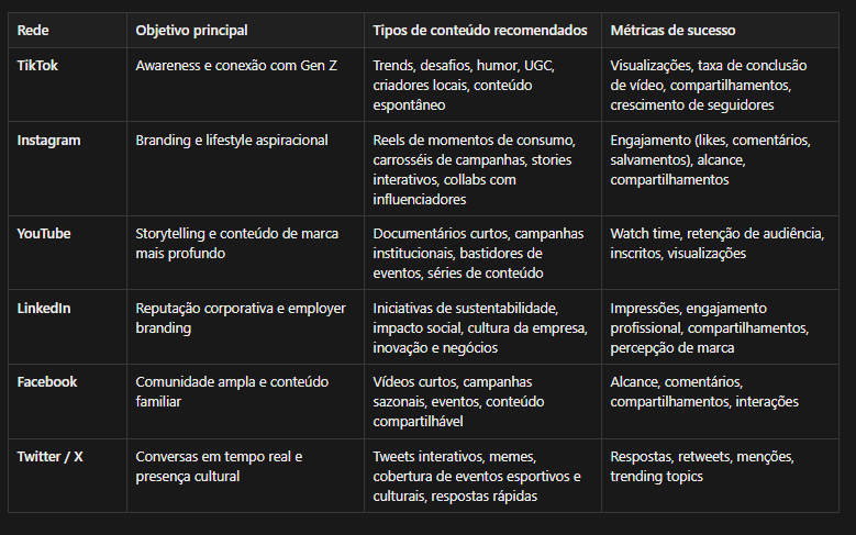 Insira aqui a descrição dessa imagem para ajudar na acessibilidade
