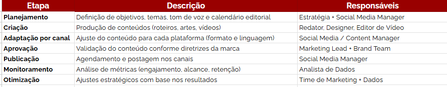 Insira aqui a descrição dessa imagem para ajudar na acessibilidade