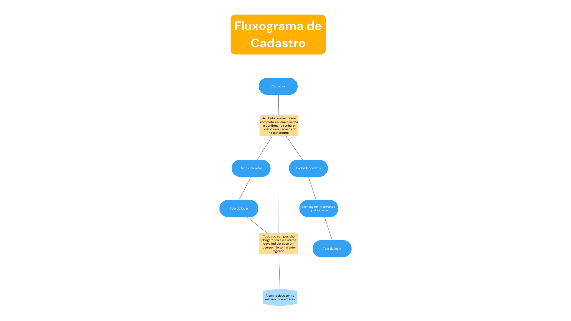 Insira aqui a descrição dessa imagem para ajudar na acessibilidade