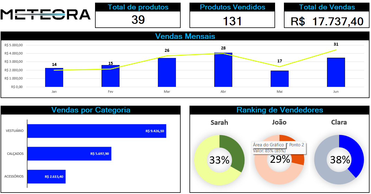 Insira aqui a descrição dessa imagem para ajudar na acessibilidade
