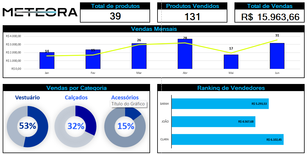 Insira aqui a descrição dessa imagem para ajudar na acessibilidade