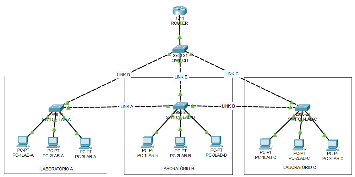 Insira aqui a descrição dessa imagem para ajudar na acessibilidade