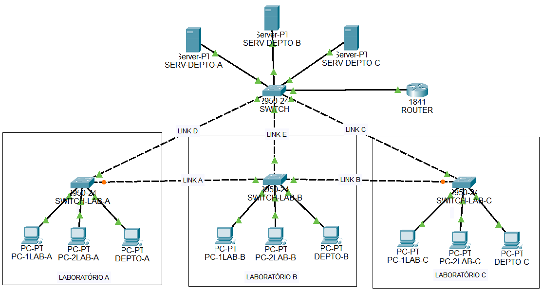 Insira aqui a descrição dessa imagem para ajudar na acessibilidade