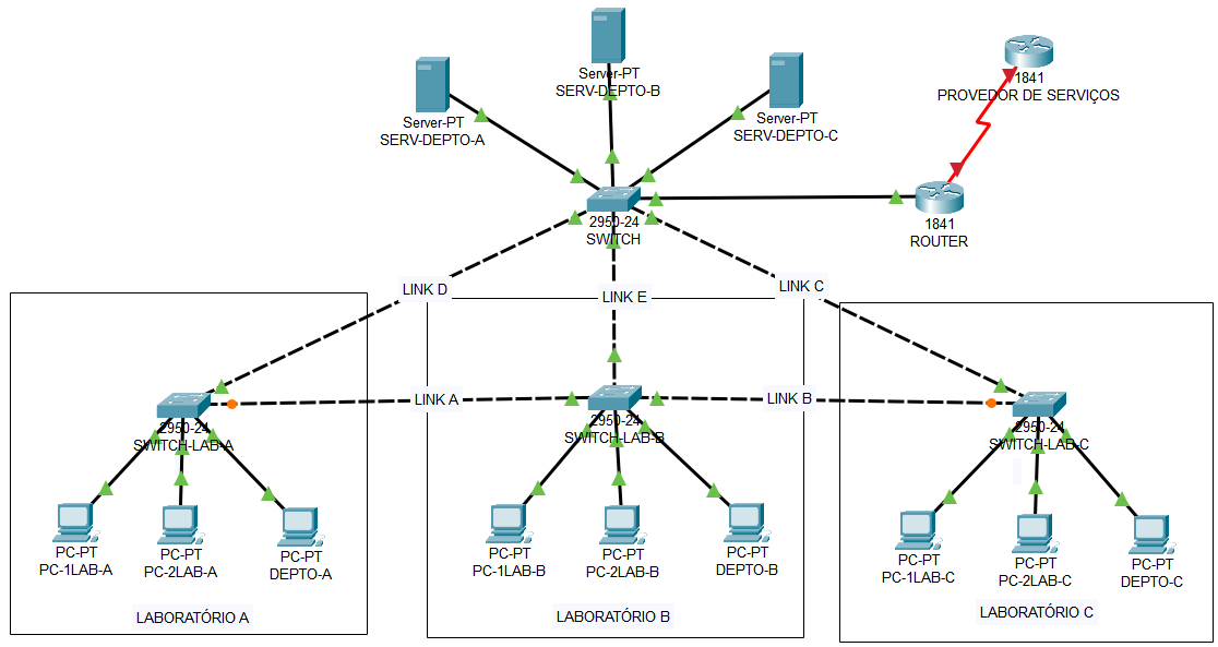Topologia inicial da rede interna.