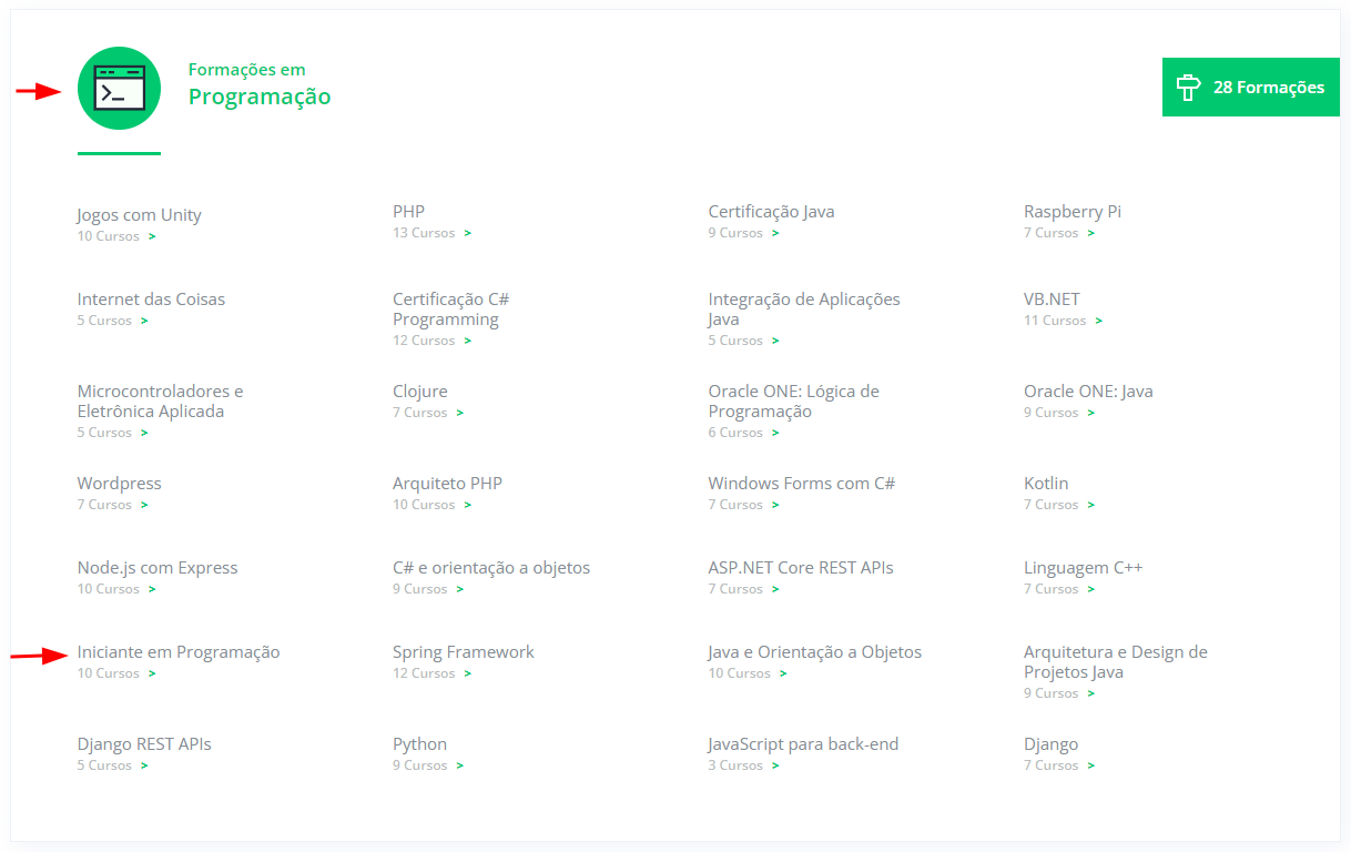 Indicação da formação iniciante em programação