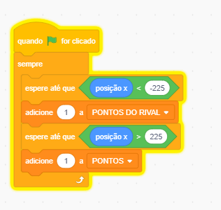 Indicação dos comandos de contagem de pontos