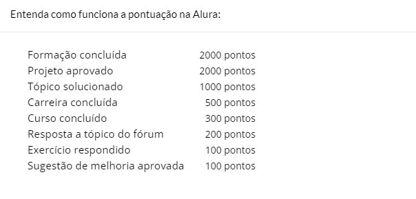 Tabela com as pontuações da Alura