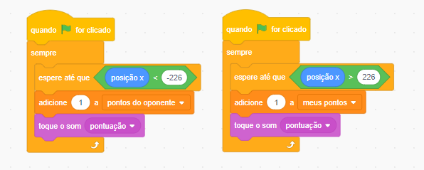 Indicação dos contadores de pontos