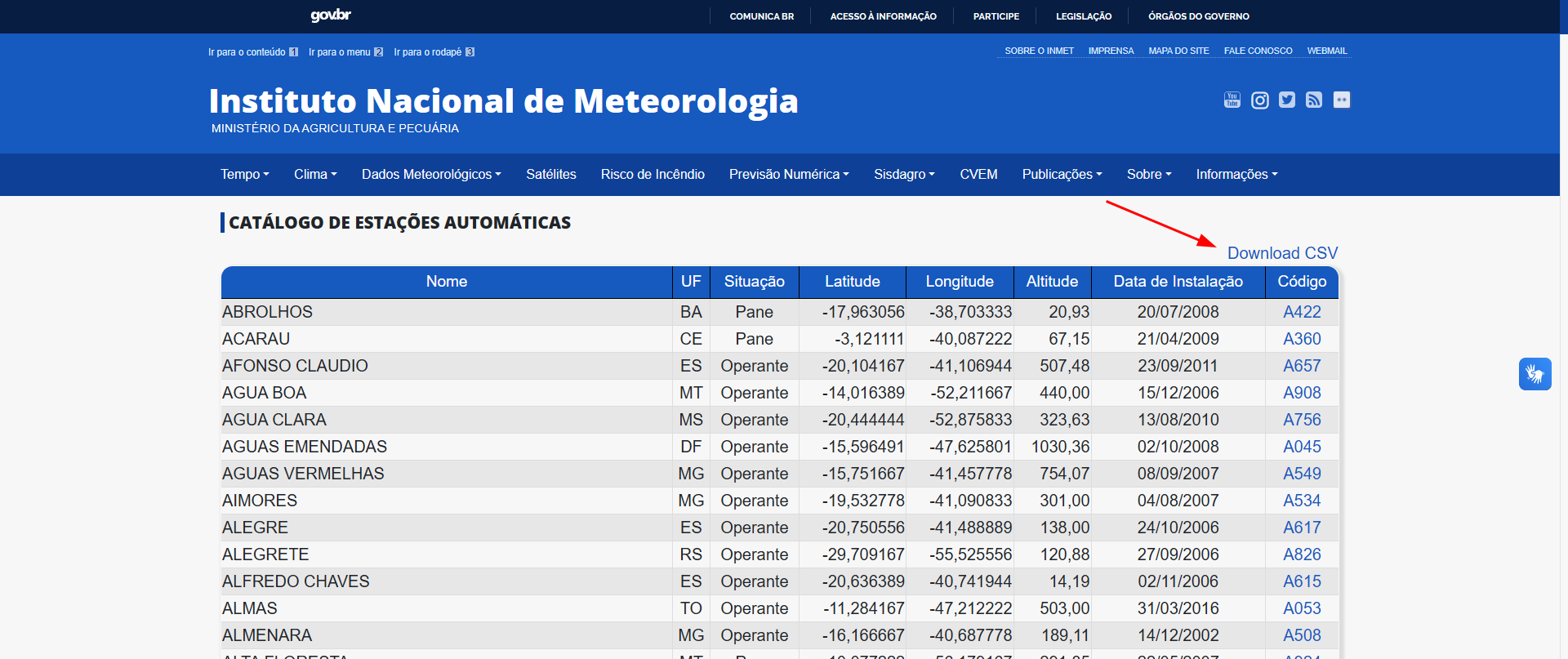 Uma página da web exibindo o catálogo de estações automatizadas do Instituto Nacional de Meteorologia do Brasil, com a opção "Baixar CSV" em destaque.