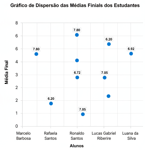 Insira aqui a descrição dessa imagem para ajudar na acessibilidade