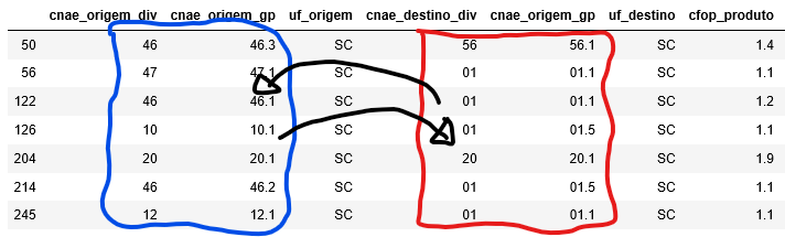 dados de um data frame